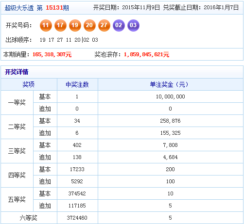 大樂透最新開獎(jiǎng)結(jié)果及走勢(shì)圖分析