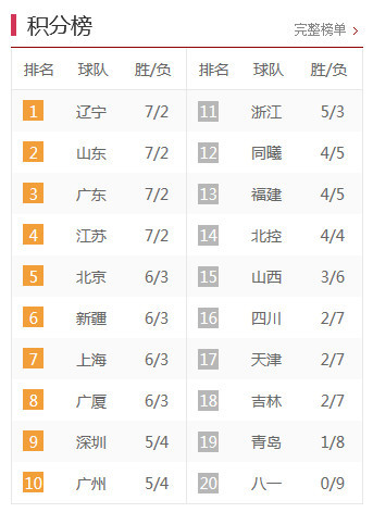 中甲最新積分榜，激烈角逐與瞬息萬變排名下的比分爭奪戰(zhàn)。